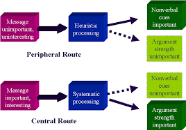 central vs peripheral