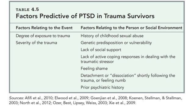 ptsd pic 1