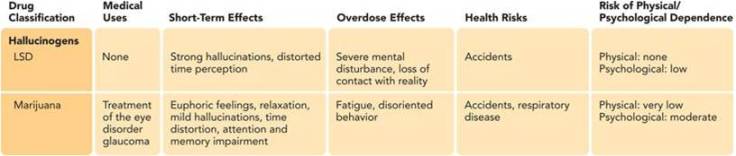 hallucinogens