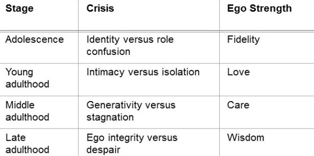Ryckman 10e Chapter 06