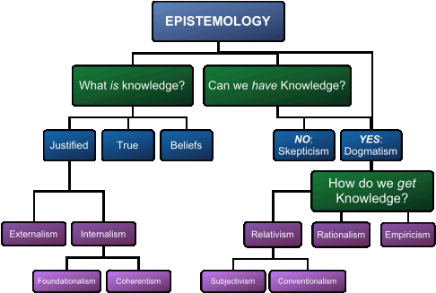 epistchart